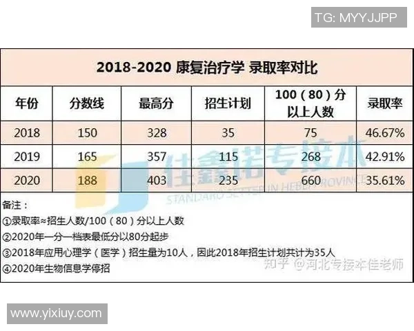 河南联考与山东联考的比较分析及其对考生的影响探讨 河南联考与山东联考的比较分析及其对考生的影响探讨